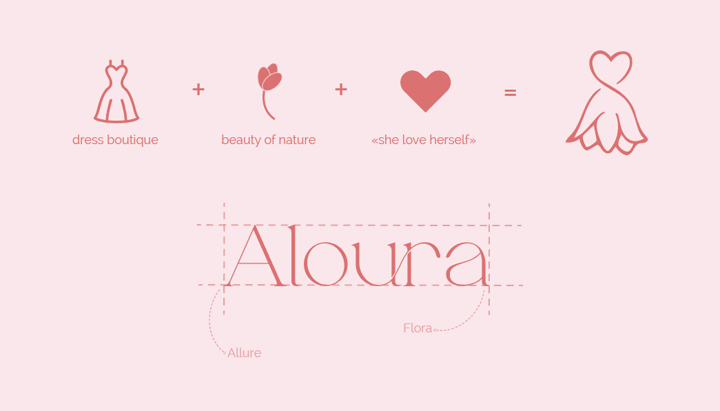 Aloura logo construction